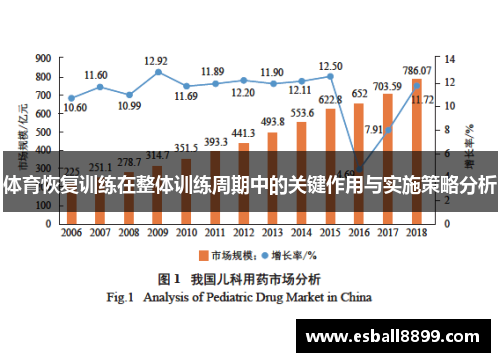 体育恢复训练在整体训练周期中的关键作用与实施策略分析