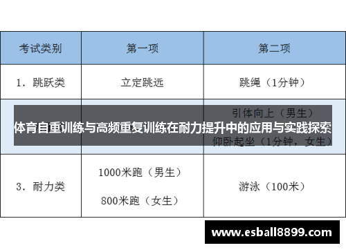 体育自重训练与高频重复训练在耐力提升中的应用与实践探索