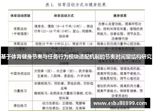 基于体育健身节奏与任务行为模块适配机制的节奏时间窗结构研究
