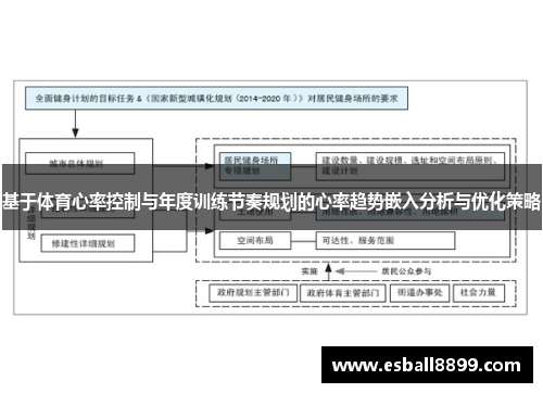 基于体育心率控制与年度训练节奏规划的心率趋势嵌入分析与优化策略
