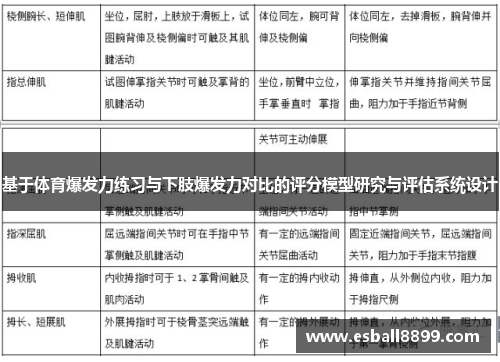 基于体育爆发力练习与下肢爆发力对比的评分模型研究与评估系统设计
