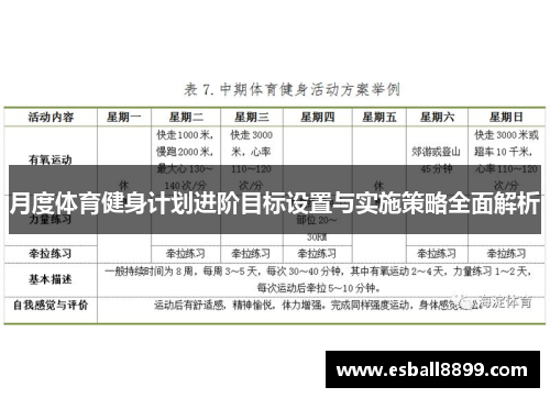 月度体育健身计划进阶目标设置与实施策略全面解析