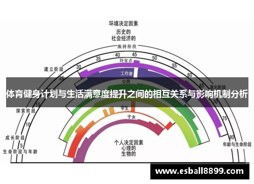 体育健身计划与生活满意度提升之间的相互关系与影响机制分析