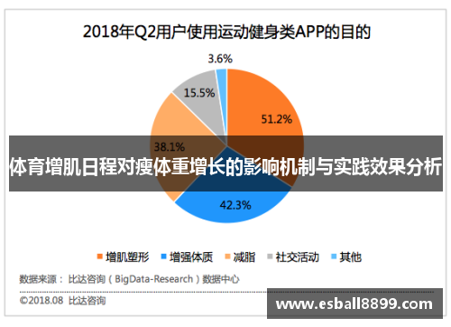 体育增肌日程对瘦体重增长的影响机制与实践效果分析