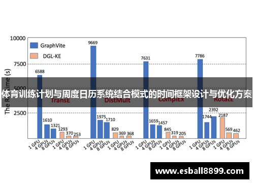 体育训练计划与周度日历系统结合模式的时间框架设计与优化方案