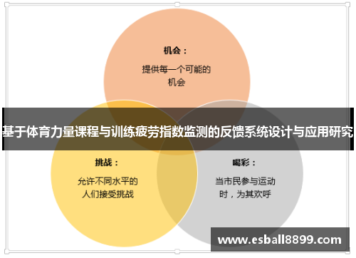 基于体育力量课程与训练疲劳指数监测的反馈系统设计与应用研究