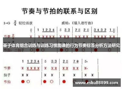 基于体育组合训练与训练习惯图谱的行为节奏标签分析方法研究
